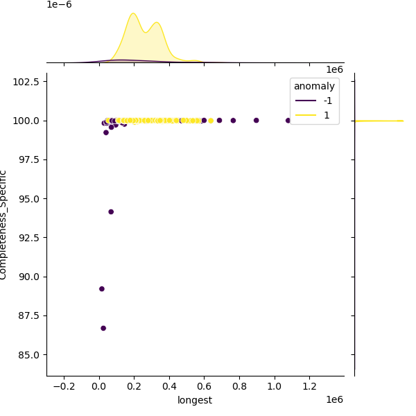 Campylobacter jejuni_sample_longest_Completeness_Specific.png
